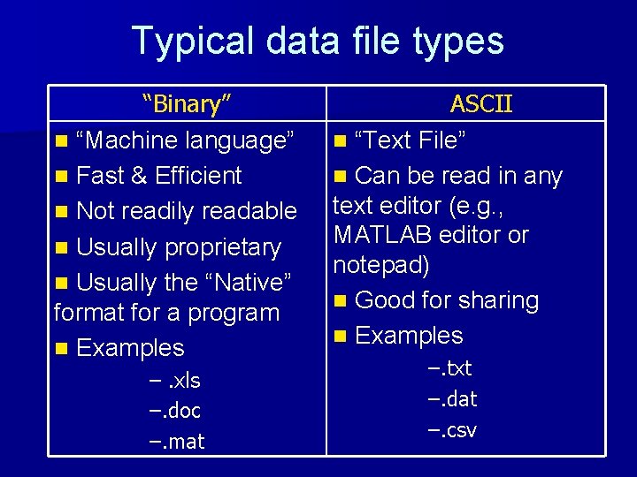 Typical data file types “Binary” n “Machine language” n Fast & Efficient n Not