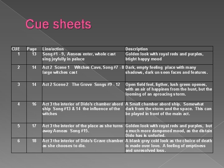 Cue sheets CUE 1 Page 13 Line/action Song #1 - 9, Aeneas enter, whole Cue sheets CUE 1 Page 13 Line/action Song #1 - 9, Aeneas enter, whole