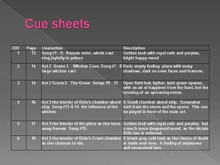 Cue sheets CUE 1 Page 13 Line/action Song #1 - 9, Aeneas enter, whole