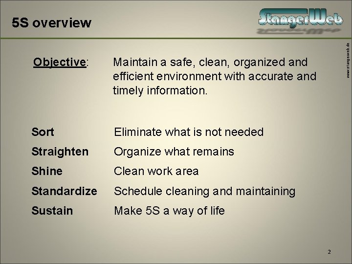 Objective: Maintain a safe, clean, organized and efficient environment with accurate and timely information.