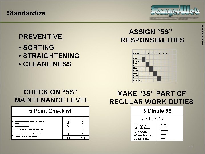 ASSIGN “ 5 S” RESPONSIBILITIES PREVENTIVE: • SORTING • STRAIGHTENING • CLEANLINESS NAME 5