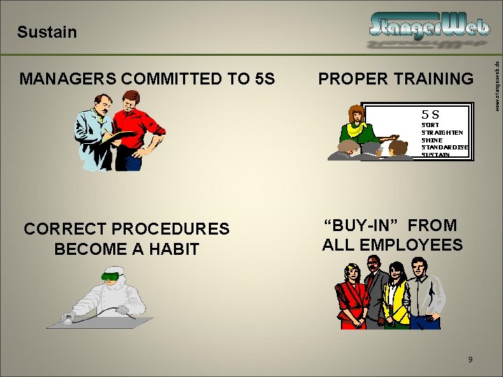 MANAGERS COMMITTED TO 5 S PROPER TRAINING 5 S SORT STRAIGHTEN SHINE STANDARDISE SUSTAIN