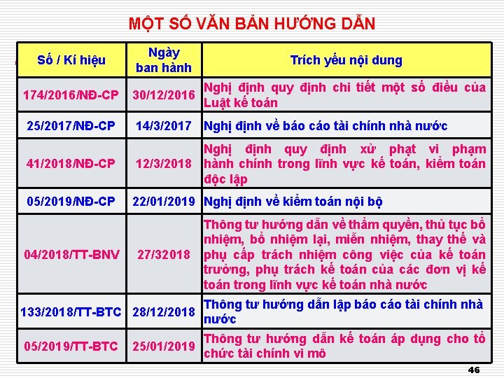 MỘT SỐ VĂN BẢN HƯỚNG DẪN Số / Kí hiệu Ngày ban hành Trích