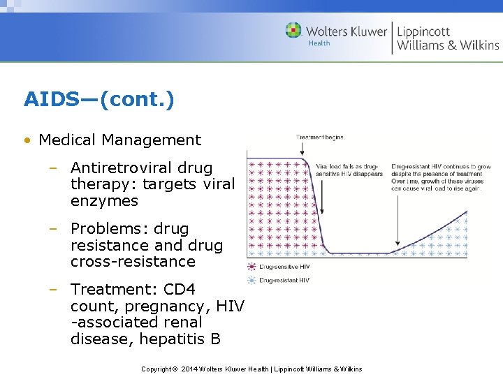 AIDS—(cont. ) • Medical Management – Antiretroviral drug therapy: targets viral enzymes – Problems: