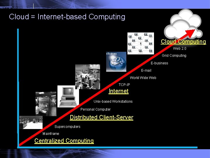 What is Cloud Computing Irving WladawskyBerger What is