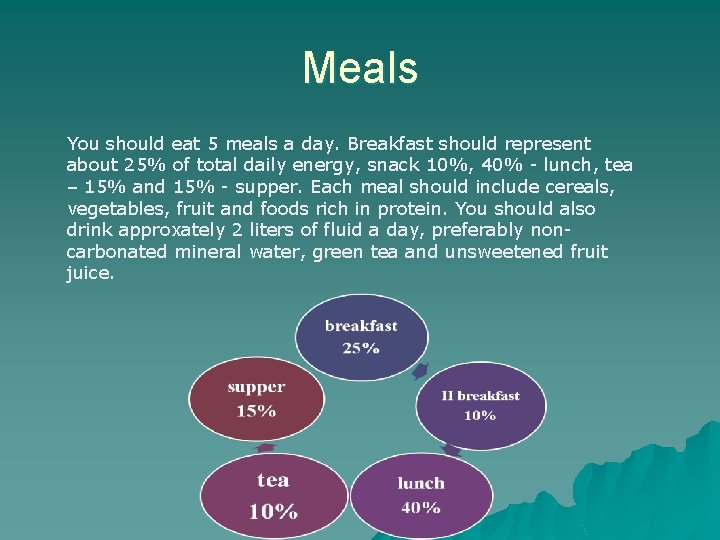 Meals You should eat 5 meals a day. Breakfast should represent about 25% of