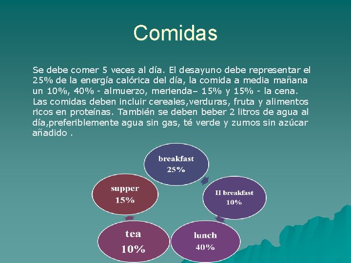 Comidas Se debe comer 5 veces al día. El desayuno debe representar el 25%