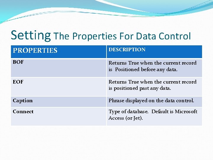 Setting The Properties For Data Control PROPERTIES DESCRIPTION BOF Returns True when the current