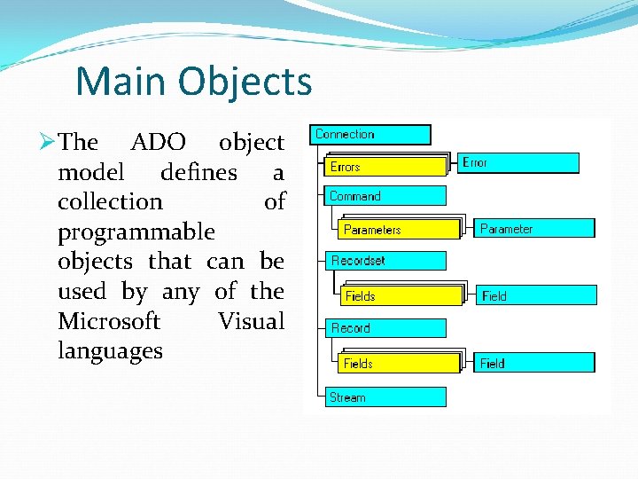 Main Objects ØThe ADO object model defines a collection of programmable objects that can