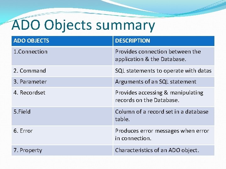 ADO Objects summary ADO OBJECTS DESCRIPTION 1. Connection Provides connection between the application &