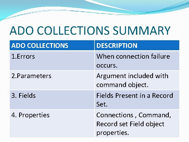 ADO COLLECTIONS SUMMARY ADO COLLECTIONS 1. Errors 2. Parameters 3. Fields 4. Properties DESCRIPTION
