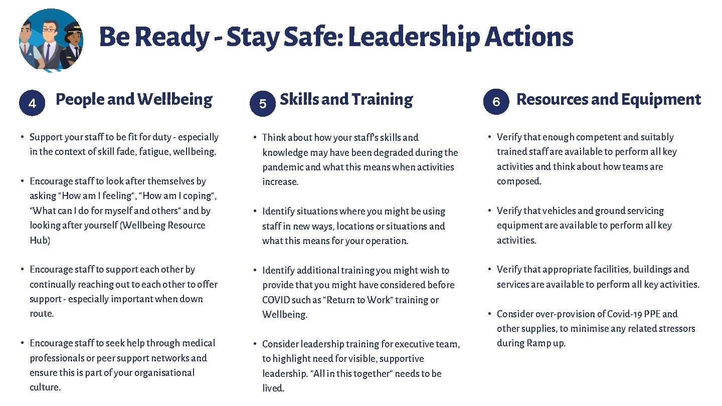 Be Ready - Stay Safe: Leadership Actions 4 People and Wellbeing • Support your