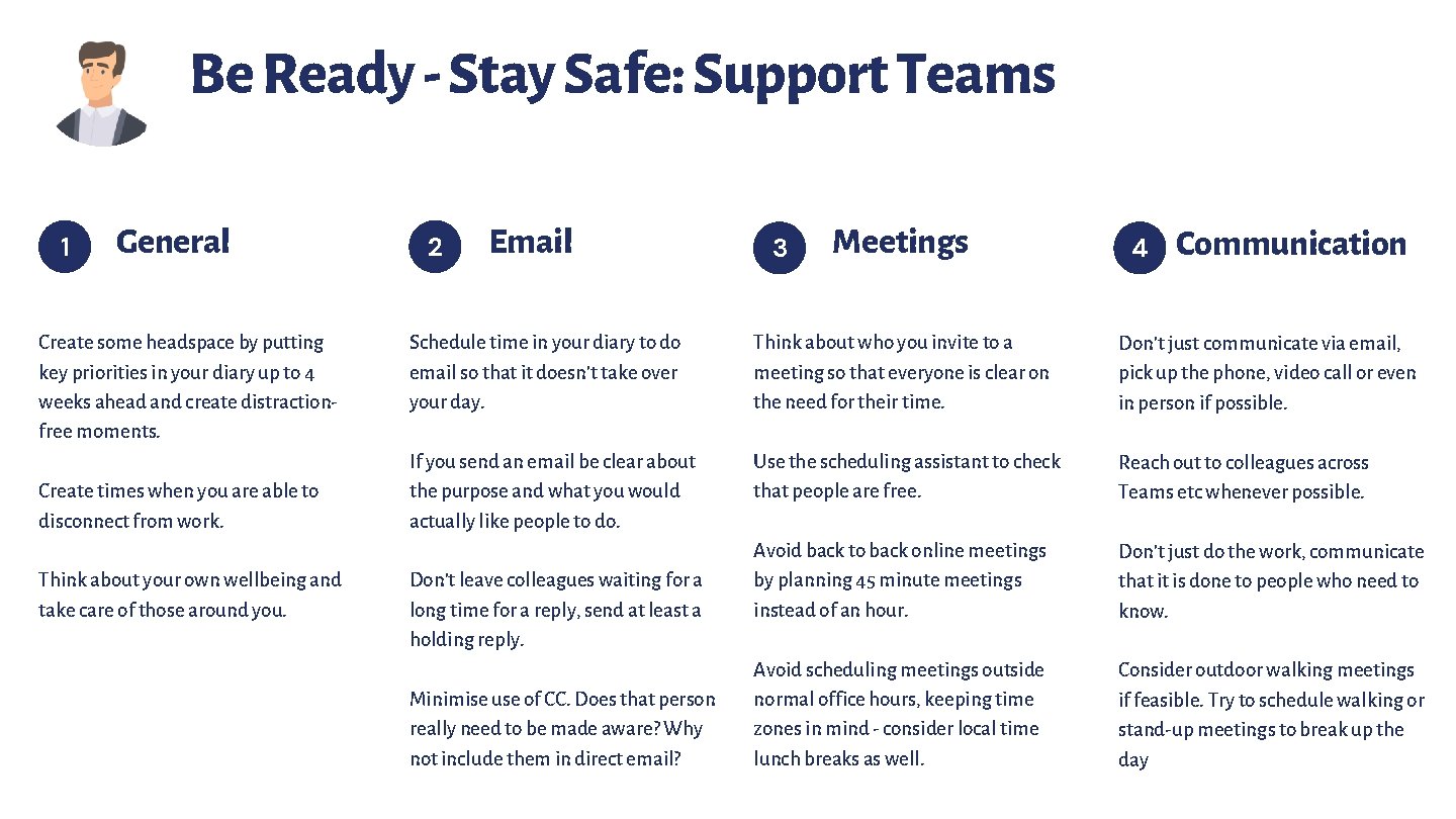 Be Ready - Stay Safe: Support Teams 1 General Create some headspace by putting
