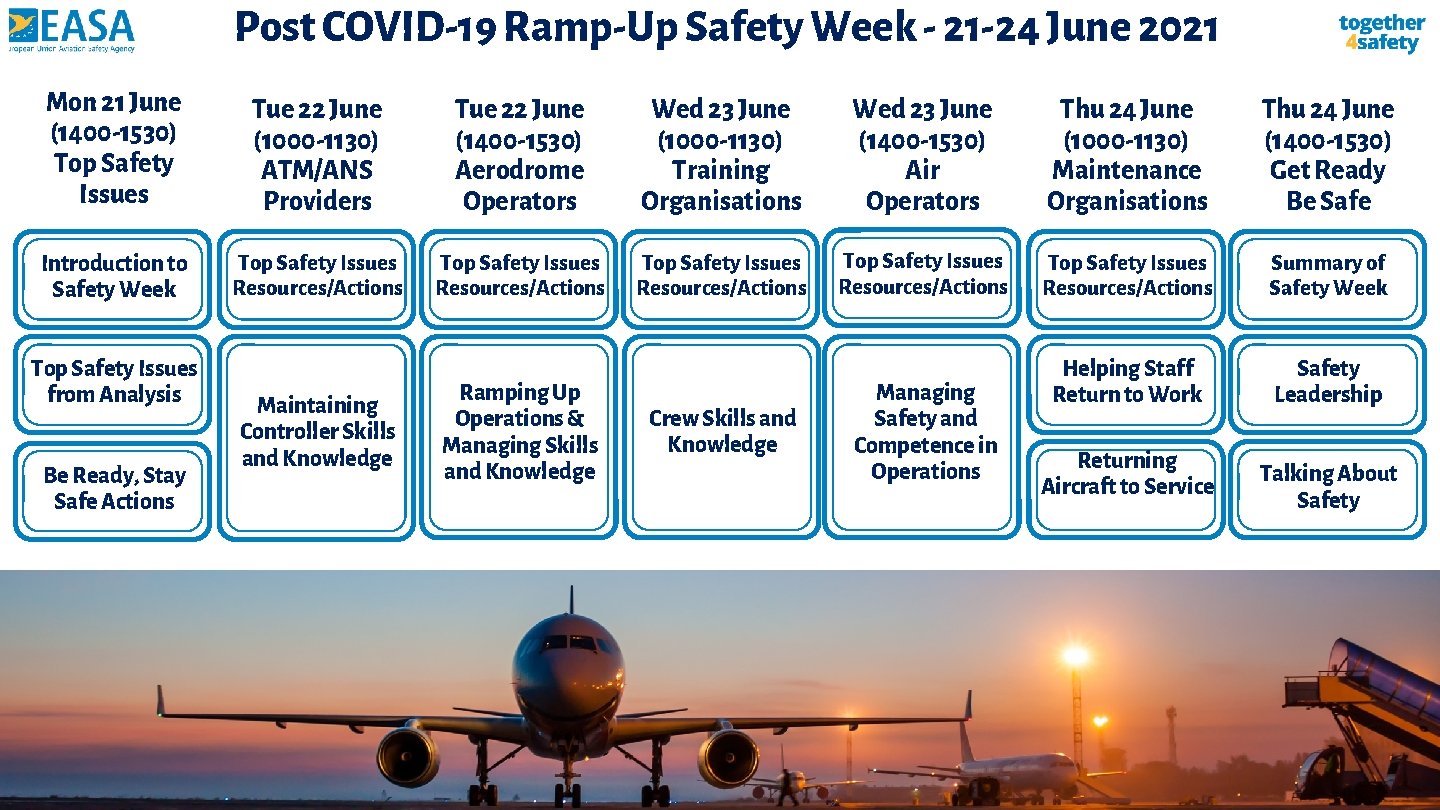 Post COVID-19 Ramp-Up Safety Week - 21 -24 June 2021 Mon 21 June (1400