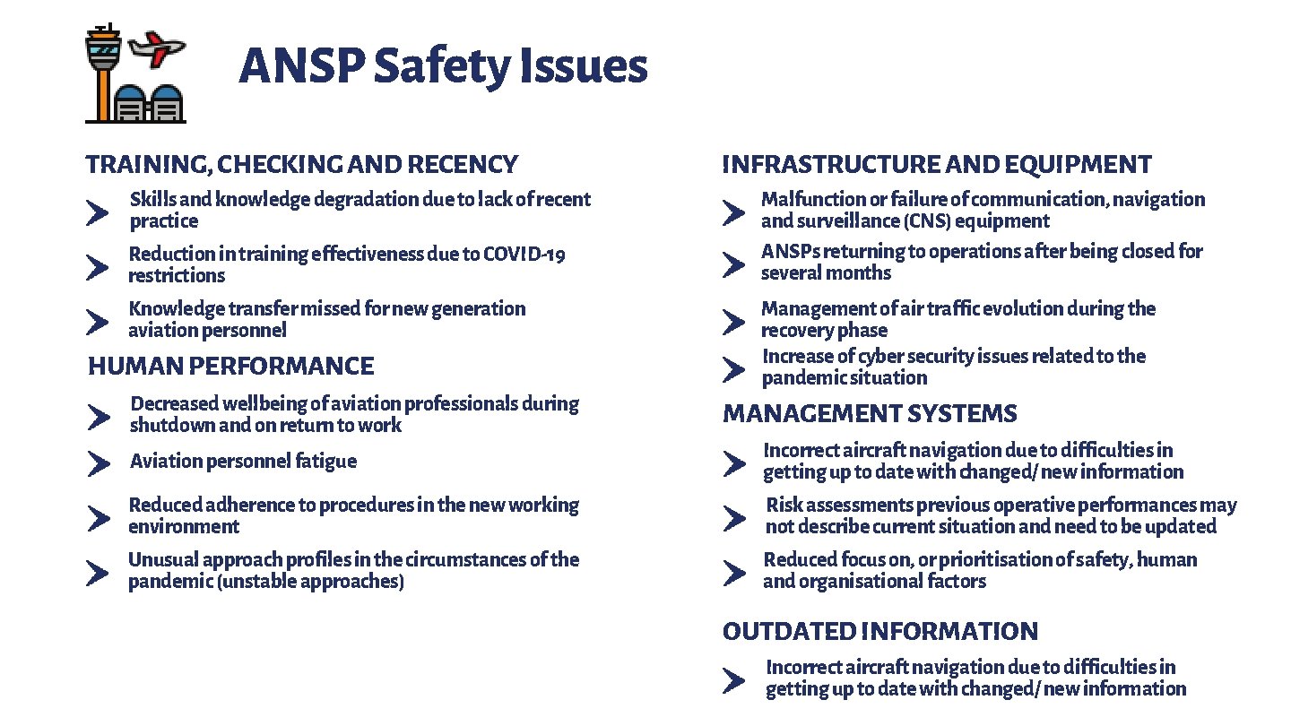 ANSP Safety Issues TRAINING, CHECKING AND RECENCY Skills and knowledge degradation due to lack