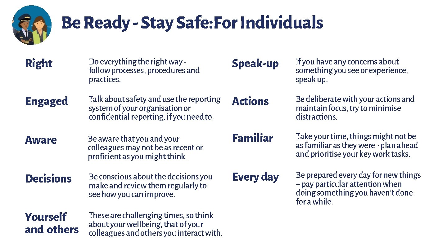 Be Ready - Stay Safe: For Individuals Right Do everything the right way follow