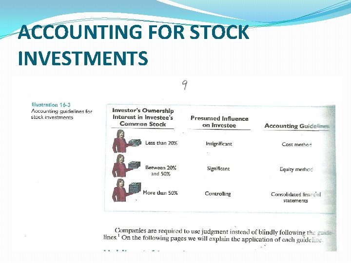 ACCOUNTING FOR STOCK INVESTMENTS 