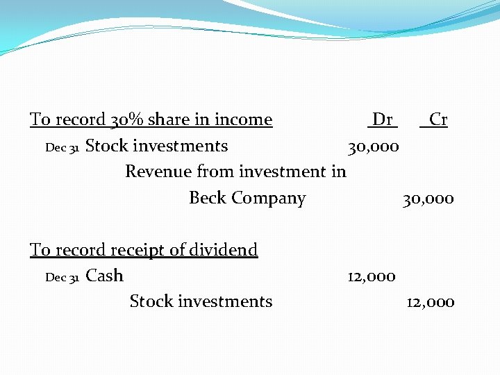 To record 30% share in income Dr Cr Dec 31 Stock investments 30, 000