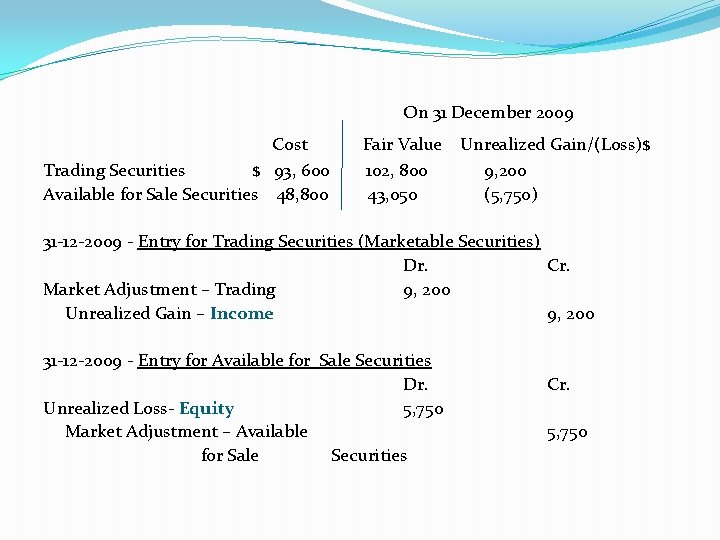 On 31 December 2009 Cost Trading Securities $ 93, 600 Available for Sale Securities