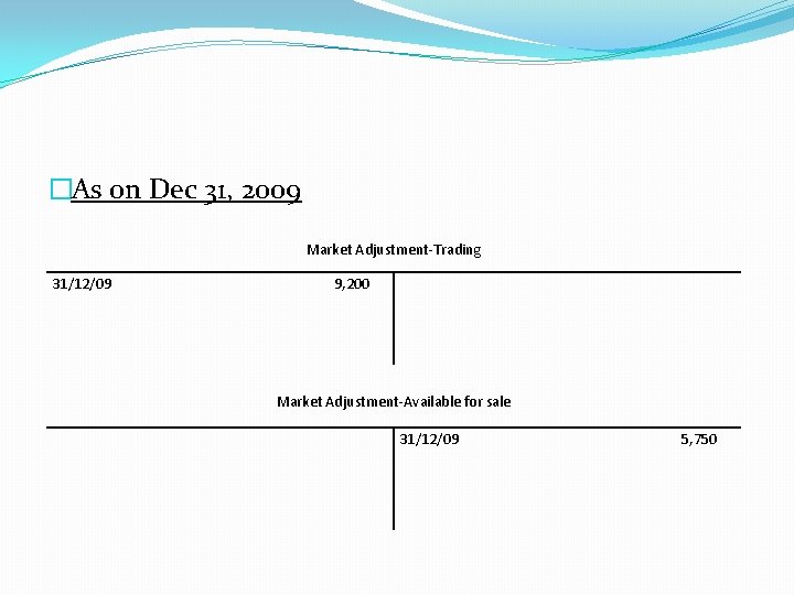 �As on Dec 31, 2009 Market Adjustment-Trading 31/12/09 9, 200 Market Adjustment-Available for sale