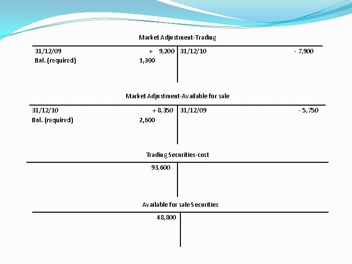 Market Adjustment-Trading 31/12/09 Bal. (required) + 9, 200 31/12/10 1, 300 - 7, 900