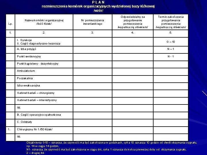 PLAN rozmieszczenia komórek organizacyjnych wydzielonej bazy łóżkowej /wzór/ Lp. Nazwa komórki organizacyjnej /ilość łóżek/