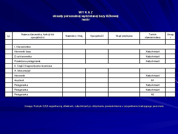 WYKAZ obsady personalnej wydzielanej bazy łóżkowej /wzór/ Lp. Nazwa stanowiska, funkcji lub specjalności Nazwisko