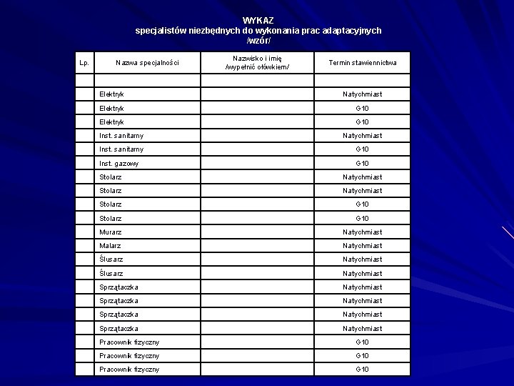 WYKAZ specjalistów niezbędnych do wykonania prac adaptacyjnych /wzór/ Lp. Nazwa specjalności Nazwisko i imię