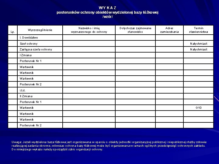 WYKAZ posterunków ochrony obiektów wydzielonej bazy łóżkowej /wzór/ Wyszczególnienie Lp. Nazwisko i imię wyznaczonego