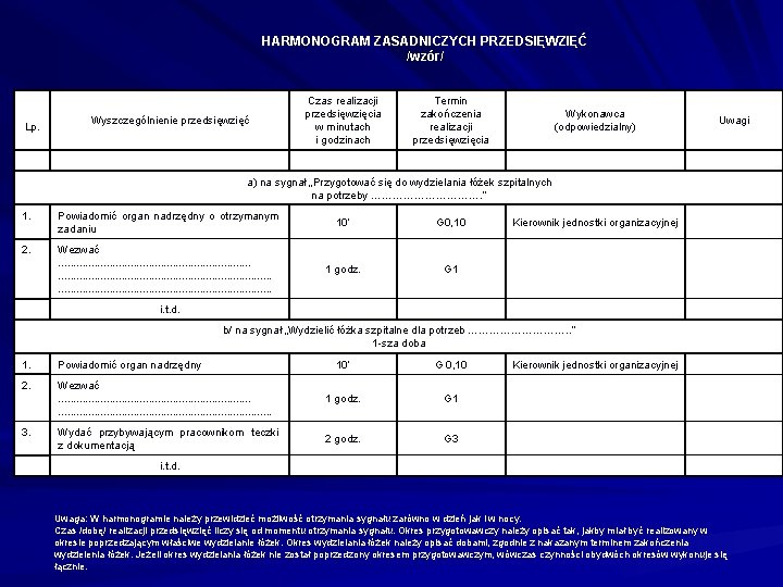 HARMONOGRAM ZASADNICZYCH PRZEDSIĘWZIĘĆ /wzór/ Lp. Wyszczególnienie przedsięwzięć Czas realizacji przedsięwzięcia w minutach i godzinach