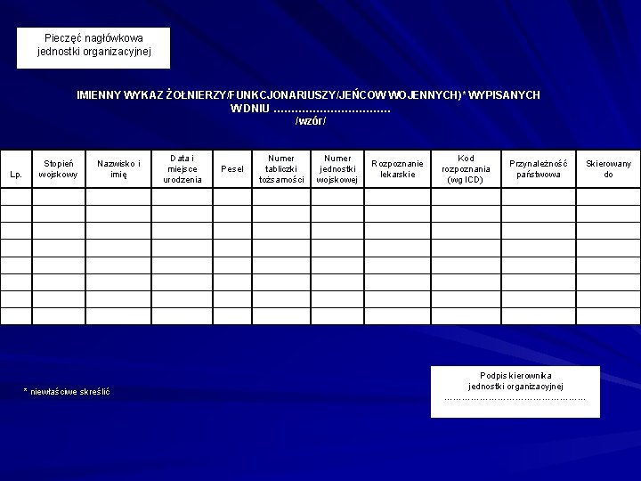 Pieczęć nagłówkowa jednostki organizacyjnej IMIENNY WYKAZ ŻOŁNIERZY/FUNKCJONARIUSZY/JEŃCOW WOJENNYCH)* WYPISANYCH W DNIU ……………… /wzór/ Lp.