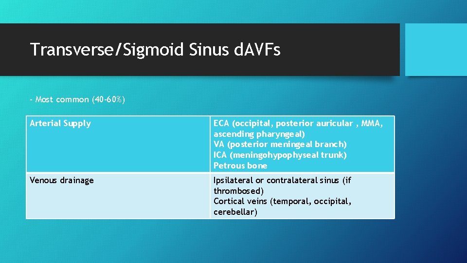 Transverse/Sigmoid Sinus d. AVFs - Most common (40 -60%) Arterial Supply ECA (occipital, posterior