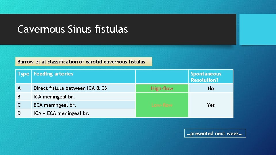 Cavernous Sinus fistulas Barrow et al classification of carotid-cavernous fistulas Type Feeding arteries A