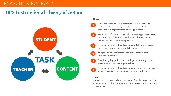 BOSTON PUBLIC SCHOOLS BPS Instructional Theory of Action 