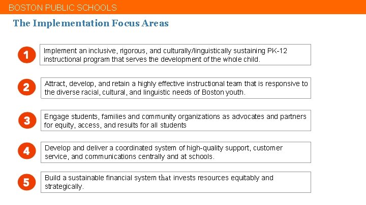 BOSTON PUBLIC SCHOOLS The Implementation Focus Areas Implement an inclusive, rigorous, and culturally/linguistically sustaining