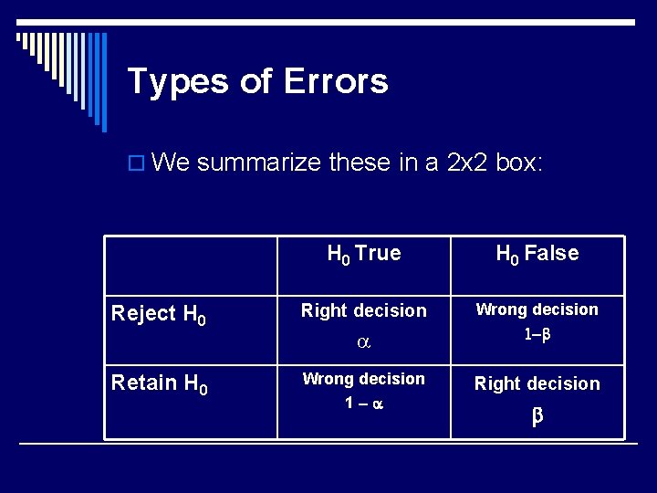 Types of Errors o We summarize these in a 2 x 2 box: H