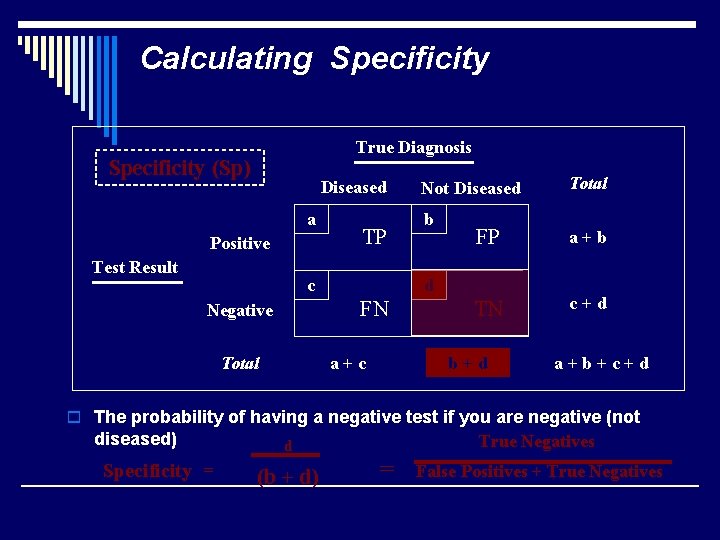 Calculating Specificity True Diagnosis Specificity (Sp) Diseased a Positive Test Result TP c Total