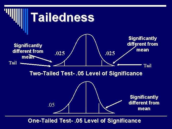 Tailedness Significantly different from mean Tail . 025 Significantly different from mean Tail Two-Tailed