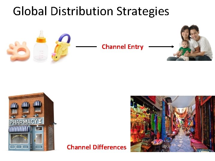 Global Distribution Strategies Channel Entry Channel Differences 