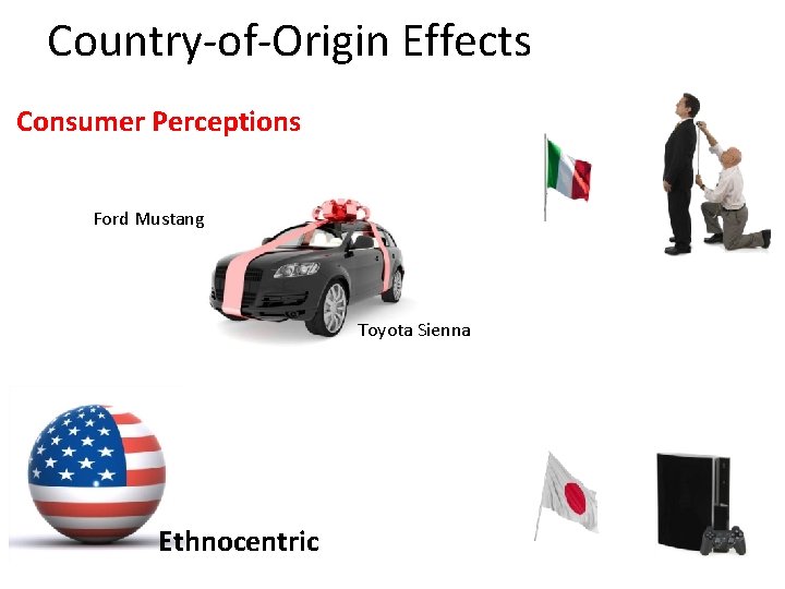 Country-of-Origin Effects Consumer Perceptions Ford Mustang Toyota Sienna Ethnocentric 