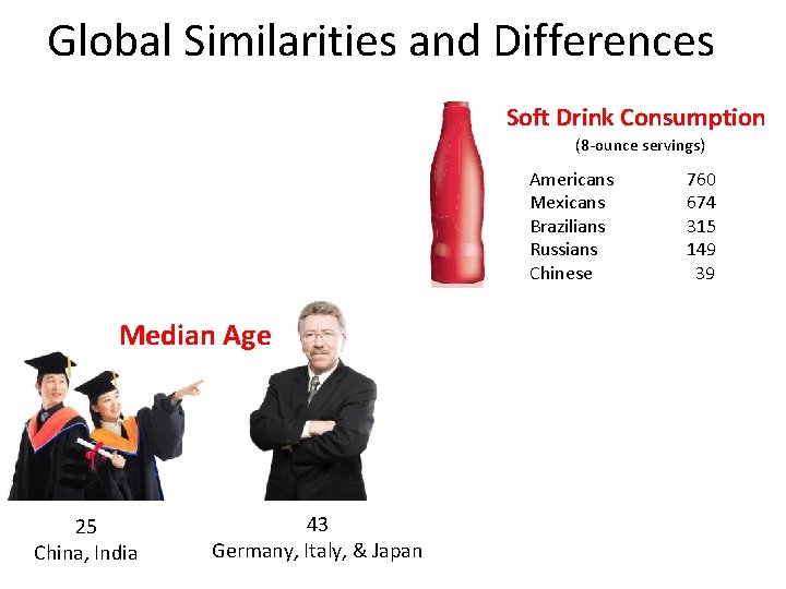 Global Similarities and Differences Soft Drink Consumption (8 -ounce servings) Americans Mexicans Brazilians Russians