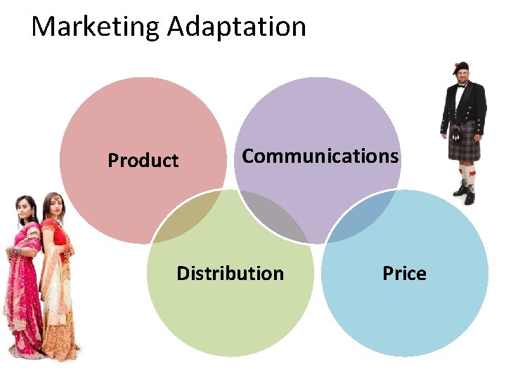 Marketing Adaptation Product Communications Distribution Price 