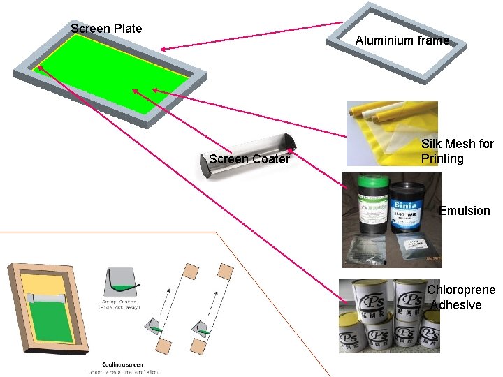 Screen Plate Aluminium frame Screen Coater Silk Mesh for Printing Emulsion Chloroprene Adhesive 