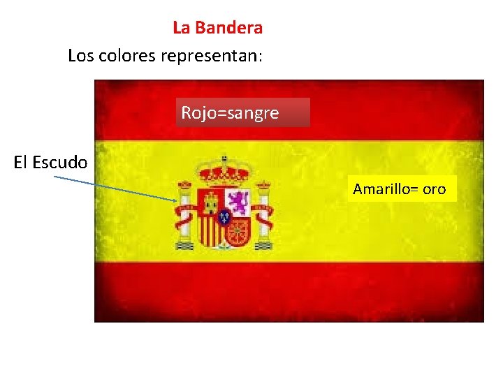 La Bandera Los colores representan: Rojo=sangre El Escudo Amarillo= oro 