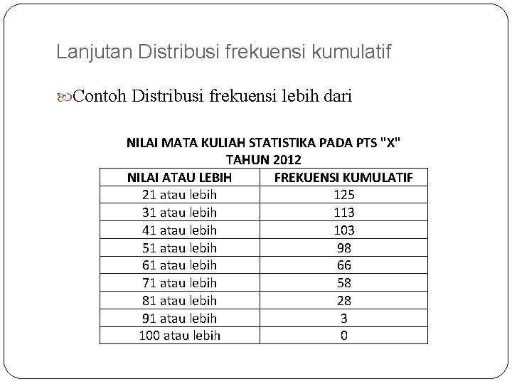 Lanjutan Distribusi frekuensi kumulatif Contoh Distribusi frekuensi lebih dari NILAI MATA KULIAH STATISTIKA PADA