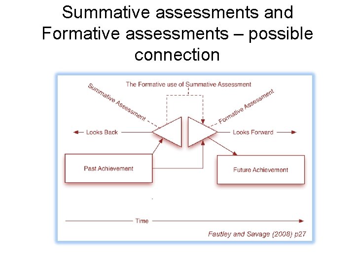 Summative assessments and Formative assessments – possible connection 