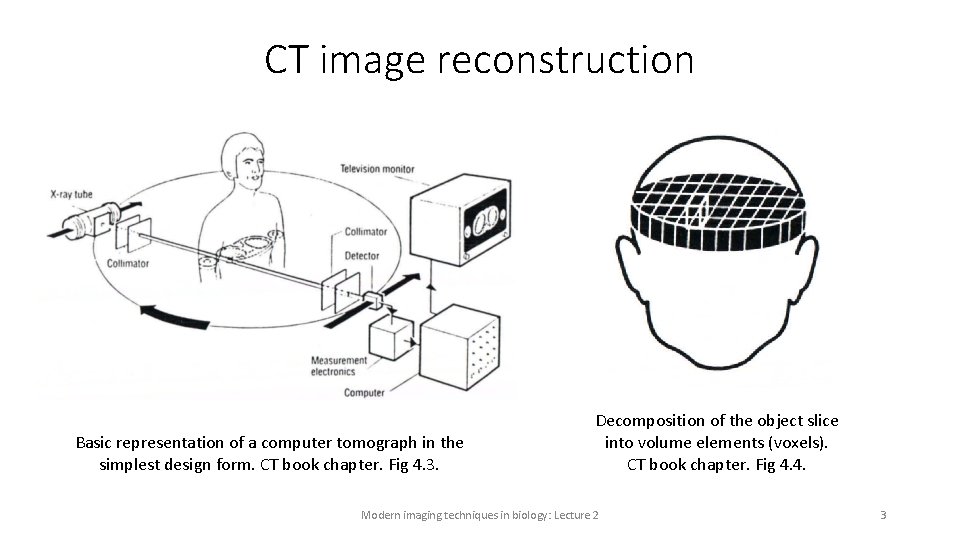 CT image reconstruction Basic representation of a computer tomograph in the simplest design form. CT image reconstruction Basic representation of a computer tomograph in the simplest design form.