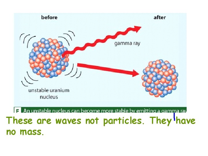 These are waves not particles. They have no mass. 