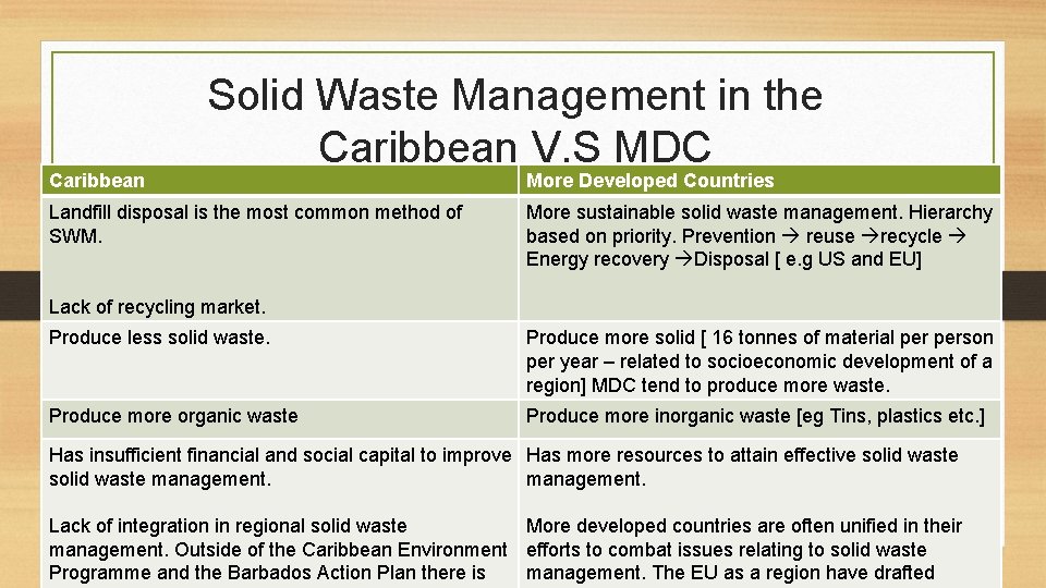 Caribbean Solid Waste Management in the Caribbean V. S MDC Landfill disposal is the
