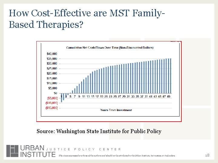 How Cost-Effective are MST Family. Based Therapies? Source: Washington State Institute for Public Policy